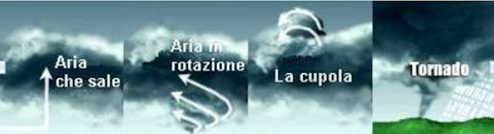 tornado